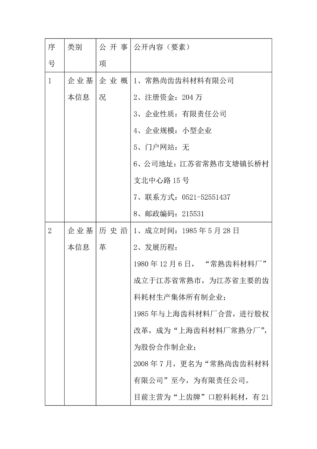 5、常熟尚齒網(wǎng)站_頁面_1-3c36e9b4-b69f-43ee-a9d5-362cf71161e3